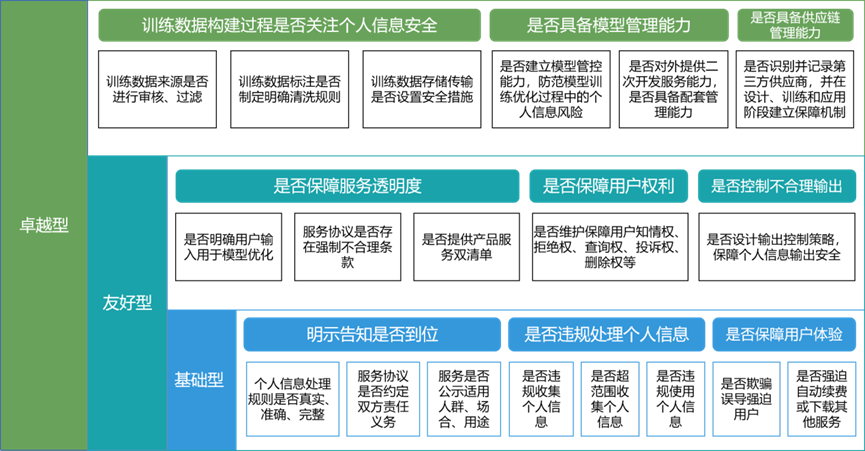 中国信通院启动生成式 AI 产品和服务"个人信息和用户权益保护"专项评估