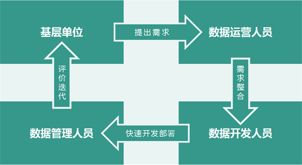 数据微应用,服务大创新