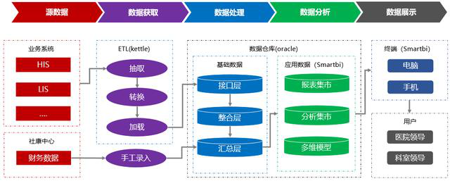 思迈特软件:数字化转型首要工作&mdash;&mdash;数据治理 - 维科号